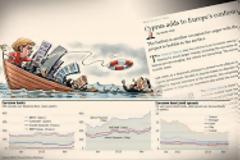 ΜΕΤΑΞΥ ΤΩΝ ΜΕΛΩΝ ΤΗΣ ΕΥΡΩΖΩΝΗΣ Martin Wolf: Ο κακός γάμος όλο και χειροτερεύει ...!!!