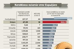 Μετά την Κύπρο τα πυρά στο Μεγάλο Δουκάτο των offshore
