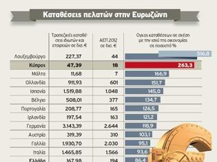 Φωτογραφία για Μετά την Κύπρο τα πυρά στο Μεγάλο Δουκάτο των offshore