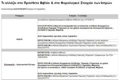 Τι αλλάζει στα Πρόσθετα Βιβλία & στα Φορολογικά Στοιχεία των Ιατρών από 01/04/2013
