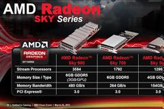 H AMD για cloud gaming και με Radeon HD 7990 με δύο GPUs