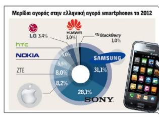 Φωτογραφία για Αύξηση πωλήσεων των smartphones στην Ελλάδα