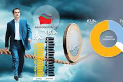ΓΚΑΛΟΠ ΤΗΣ MARC Για πρώτη φορά υπέρ της δραχμής οι ψηφοφόροι του ΣΥΡΙΖΑ...!!!