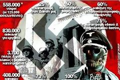 Απόρρητο το πόρισμα για τις γερμανικές αποζημιώσεις!