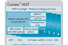ARM Cortex-A57: έτοιμο για μαζική παραγωγή!