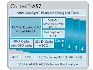 Φωτογραφία για ARM Cortex-A57: έτοιμο για μαζική παραγωγή!