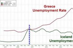 Δείτε ποιο είναι το δώρο της Κυβέρνησης στους ανέργους!