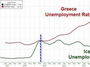 Φωτογραφία για Δείτε ποιο είναι το δώρο της Κυβέρνησης στους ανέργους!