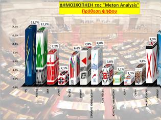 Φωτογραφία για Δημοσκόπηση-σοκ: Ισοπαλία ΠΑΣΟΚ 12,2% με ΝΔ 12,7% - Τρίτος ο Καμμένος με 8%