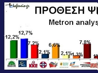 Φωτογραφία για Δημοσκόπηση ανατροπής. Ισοπαλοι στα χαμηλά Ν.Δ. και ΠαΣοΚ