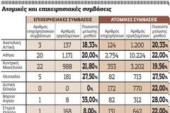 Τρόικα: Κατακρεουργεί και θέλει κι άλλο...