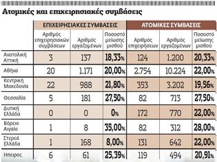 Φωτογραφία για Τρόικα: Κατακρεουργεί και θέλει κι άλλο...