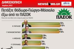 ΠΑΣΟΚ: Πετάξτε έξω Θόδωρο-Γιώργο-Μόσιαλο!