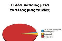 Εσείς τι λέτε μετά το τέλος μιας ταινίας ? (ΦΩΤΟ)