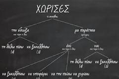 Σε ποια σενάριο χωρισμόυ ανήκεις???