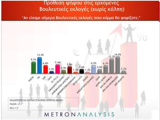 Φωτογραφία για Αυτό είναι το γκάλοπ της Metron Analysis...