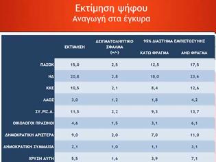 Φωτογραφία για Metron Analysis: Στο 2,1% η Δημοκρατική Συμμαχία και στο 2% η Δράση