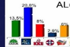Σταθερά πρώτη η ΝΔ χωρίς απώλειες η ΝΔ