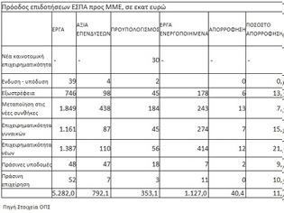 Φωτογραφία για Επιδοτήσεις μικρομεσαίων στο... ράφι   Πηγή:www.capital.gr