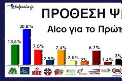 Νέα δημοσκόπηση Alco. 24,6% N.Δ. και ΠαΣοΚ μαζί