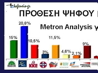 Φωτογραφία για Νέα δημοσκόπηση metron analysis. Εννέα κόμματα στη Βουλή