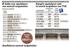 ΠΩΣ ΧΑΘΗΚΑΝ ΤΑ ΛΕΦΤΑ ΤΩΝ ΤΑΜΕΙΩΝ