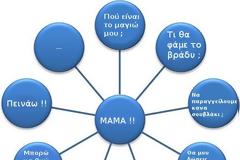 Μάνα vs πατέρας... Η φωτό που εξηγεί ποιός είναι πιο χρήσιμος στην οικογένεια!