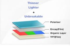 Samsung: άθραυστες οθόνες OLED