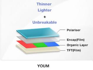 Φωτογραφία για Samsung: άθραυστες οθόνες OLED