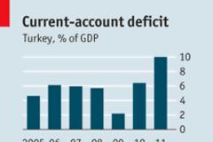 Economist: Message to Ankara