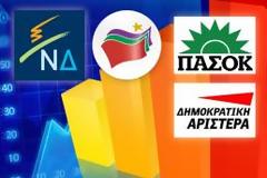 Πώς διαμορφώνεται το πολιτικό τοπίο
