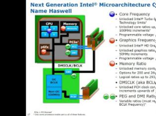 Φωτογραφία για Intel Haswell: Τα πάντα γύρω από το overclocking!