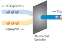 H Intel παρουσιάζει τον νέο Thunderbolt controller