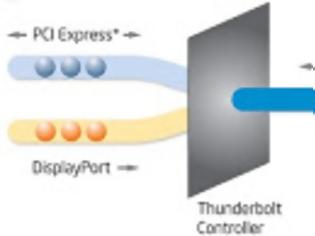 Φωτογραφία για H Intel παρουσιάζει τον νέο Thunderbolt controller