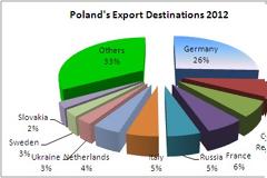 Τι σημαίνει ο γερμανο-πολωνικός 