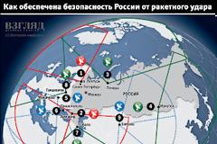 Ρωσία: Επαναλειτουργία σταθμών ραντάρ για πυραυλικές επιθέσεις