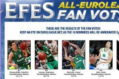 ΨΗΛΑ ΣΤΗ ΛΙΣΤΑ ΤΩΝ ΚΟΡΥΦΑΙΩΝ ΤΗΣ ΕΥΡΩΛΙΓΚΑΣ ΟΙ ΕΡΥΘΡΟΛΕΥΚΟΙ