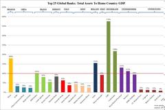 Μια UBS είναι τρεις... Ελβετίες!