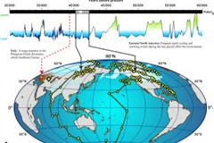 Επιτάχυνση μετατόπισης μαγνητικού πόλου!