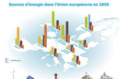 Τα ενεργειακά στρατόπεδα στην Ε.Ε.