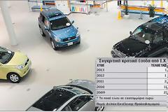 Κατέρρευσαν τα έσοδα από το αυτοκίνητο στο πρώτο τρίμηνο