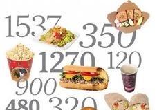 Πόσες είναι 2.000 θερμίδες!