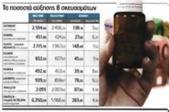Τα... δωράκια στη φαρμακοβιομηχανία με τα (Φ)άρμακα (Υ)ψηλού... (Κ)έρδους!