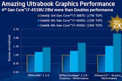 Intel Iris Graphics: Τα Intel HD Graphics έχουν νέο διάδοχο