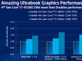 Φωτογραφία για Intel Iris Graphics: Τα Intel HD Graphics έχουν νέο διάδοχο