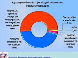 Φωτογραφία για Έρευνα Πολυτεχνείου Κρήτης:Έτσι θα βγούμε από την κρίση