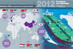 Κοινή στρατηγική από την «τρόικα» της ευρω-ναυτιλίας