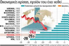 Νέα απειλή μείωσης μισθών στον ιδιωτικό τομέα...!!!