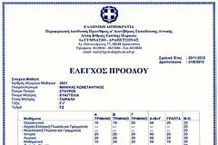 Κωνσταντίνος Μανίκας - ο Μαθητής που αφησε άφωνο όλο το Facebook