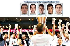 ΣΑΡΩΣΕ ΚΑΙ ΣΤΟ eurobasket.com Ο ΘΡΥΛΟΣ ΚΑΙ Ο ΑΡΧΗΓΟΣ ΤΟΥ!